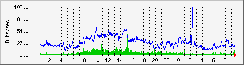 Graph for icelandair