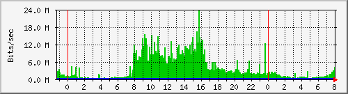 Graph for kbbank