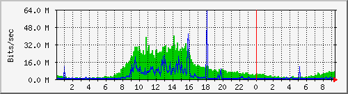 Graph for landsbankinn