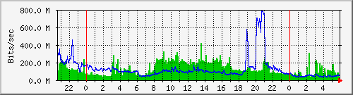 Graph for nyherji