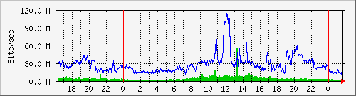 Graph for icelandair