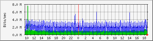 Graph for isnic