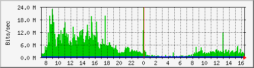 Graph for kbbank